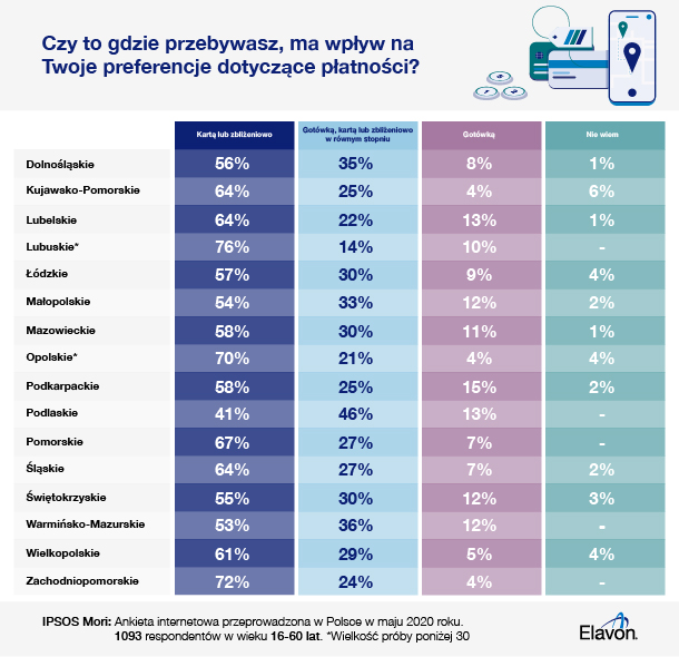 Elavon Ipsos Mori UK priority spends